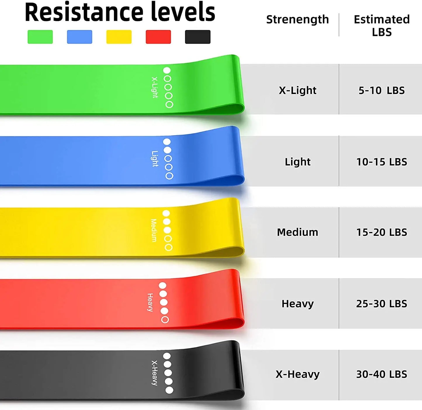 Latex Resistance Bands